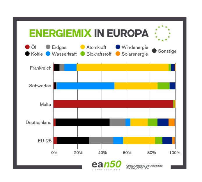 Verhilft die Energie-Union der europäischen Energiewende zum Durchbruch? picture ean50 GmbH