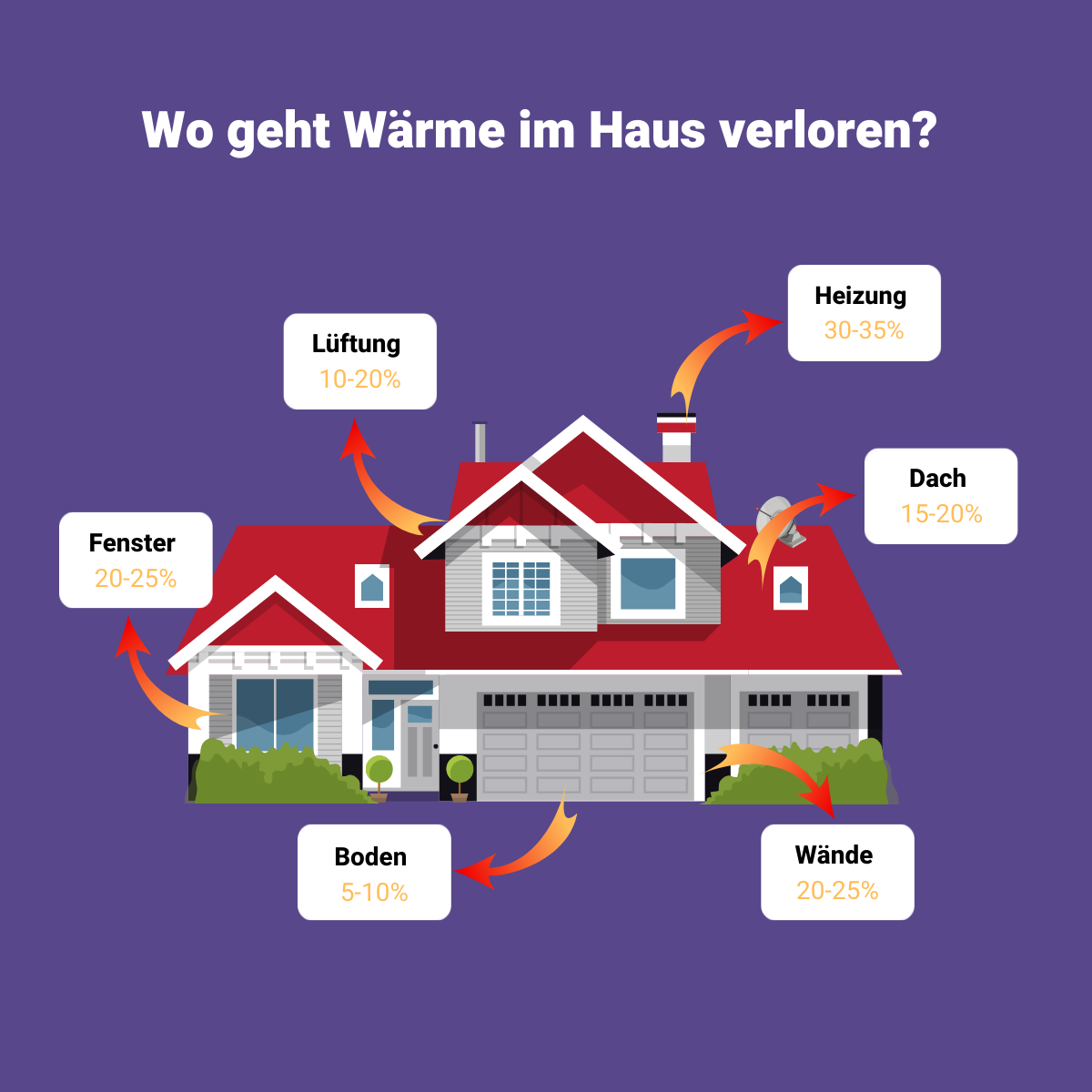 Isoliertapete - Weniger Wärmeverlust & Strahlung