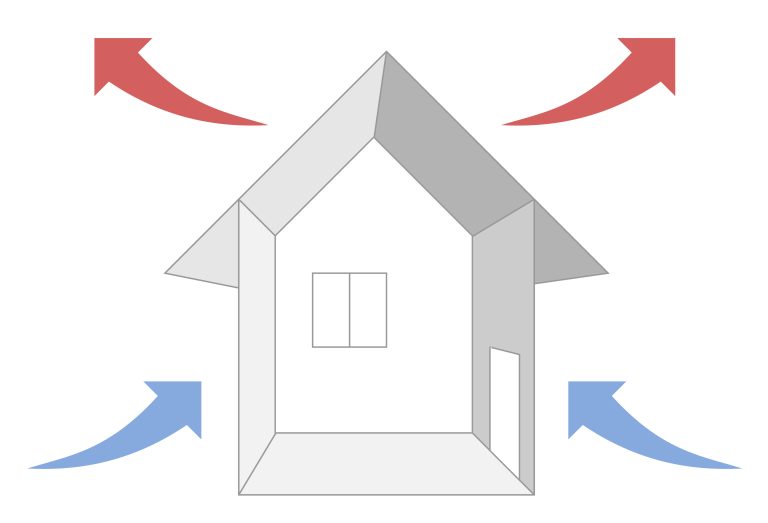 Grafik Luftdichtheit und Wärmeverlust