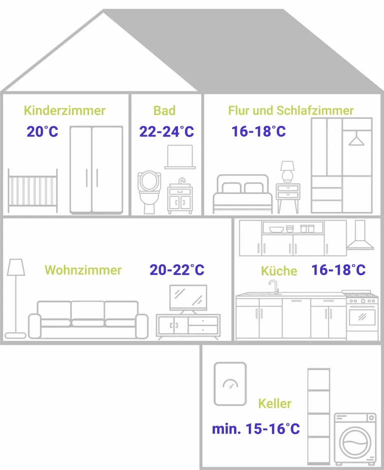 Tipps für das richtige Heizen picture ean50 GmbH