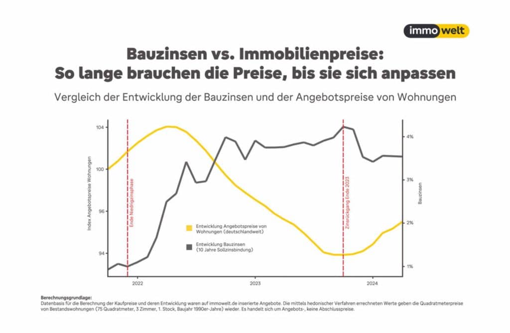 Die jüngste EZB-Leitzinssenkung picture ean50 GmbH